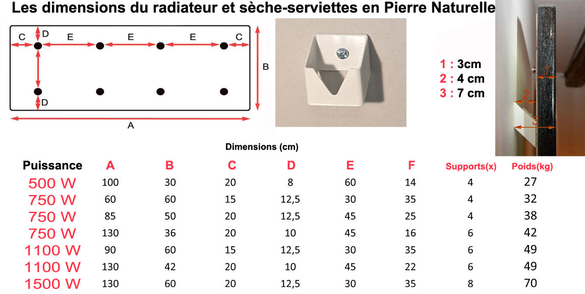 Les dimensions du radiateur et sèche serviettes électrique en pierre naturelle.
