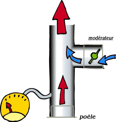 mesure de depression poele mesure de dépression