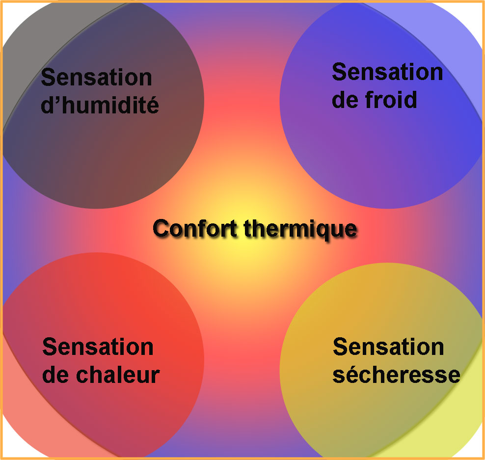 Les caractéristiques du chauffage électrique