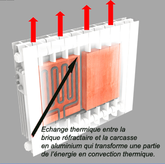 radiateur inertie seche brique refractaire allemagne