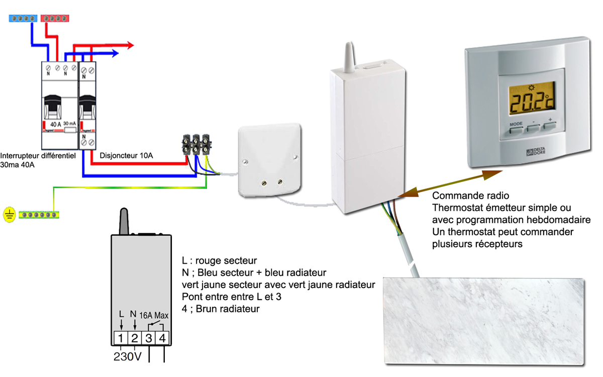 Schéma de branchement électrique du radiateur à inertie en pierre naturelle