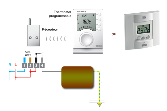 Exemple Schèma de branchement récepteur RF642 avec emetteur Tybox 25 ou Tybox 157 (programmable).