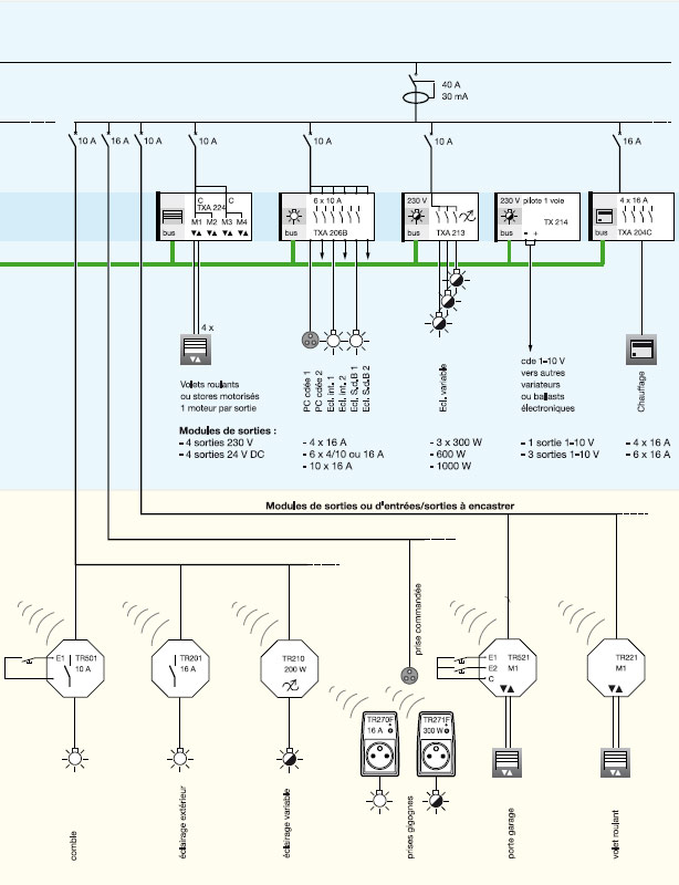 Contact de sortie domotique knx