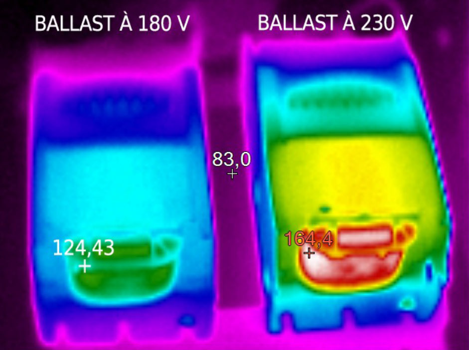 Température de ballast en éclairage public