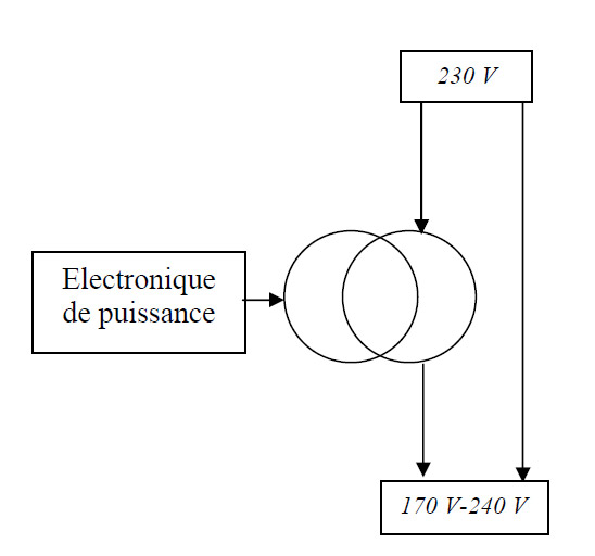 Régulation variateur de tension