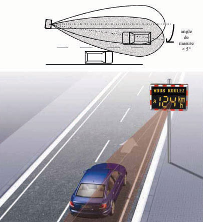 principe de fonctionnement radar pédagogique