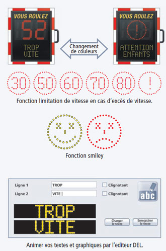 Smiley affichage
