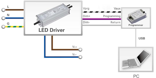 Schéma de câblage programmation d'in driver inventronics pour l'éclairage public