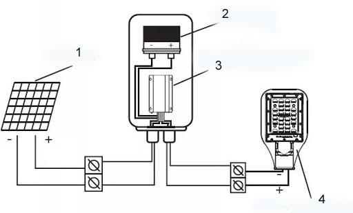 Schéma de branchement d'un éclairage public solaire