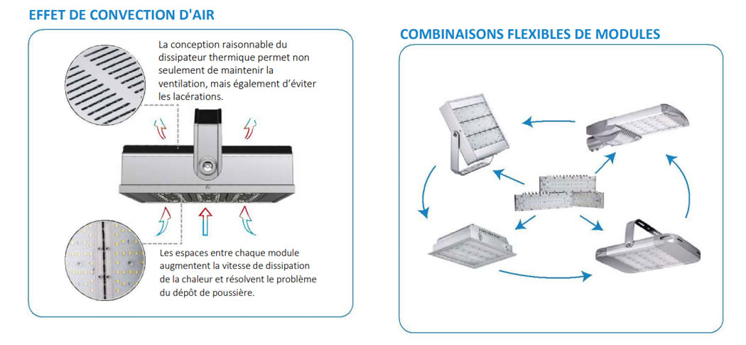 Projecteur led d'éclairage public série HB