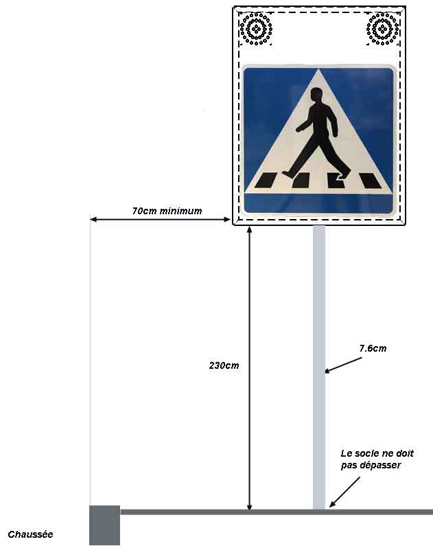 Distance-pose-panneau-routier-piéton-agglomération